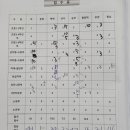 송무검도관 이미지