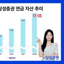 17조