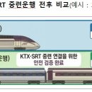 KTX와 SRT가 하나로 달린다…내달 15일부터 '중련운행' 이미지