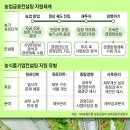 이석용농장 이미지