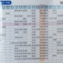 KTX 서대구역 이미지