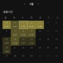 3공단3로1R-2 | 취업일기(1) - 스펙, 경력, 4대 공단 ALL 필합, 면접 간단 후기(feat. 건보 최합)
