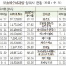 900130 이미지