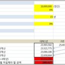 에듀푸어(edu-poor) 탈출하는 법 [top구제] 이미지