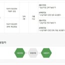 KCC오토모빌 채용/ KCC오토모빌 부문별 신입,경력 채용 (~03/31) 이미지