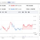 미래투자