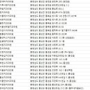 연세김치과의원 이미지