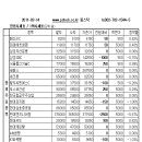 일진스크린골프 이미지
