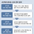 [머니 컨설팅]‘상속 전쟁’ 막으려면 재산부터 파악하자 이미지