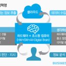 1634038 윤성현 - 제4차 산업혁명과 컴퓨터정보보안 이미지