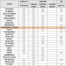 영어혁명큐영어학원 - 20693 | 영어혁명큐영어학원