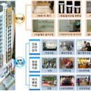 2층 교양강좌실 이미지