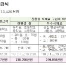 동원에프에스 이미지