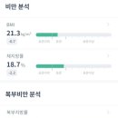 +원모어피트니스 네이버블로그