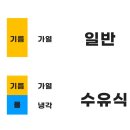 냉면쟁이 이미지
