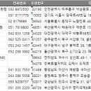 젠틀엠(M)헤어 용현점 | 2025 전국 미용실 주소록, 전화번호부 DB