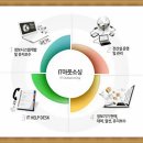 에이치씨기획