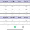 버스정류소_샛기정공원 이미지