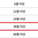 춘천중부 새마을금고본점 이미지