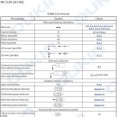 ISO 1101:2017 - ISO 기하공차 최신 규격 개정＜Geometrical tolerancing — Tolerances of form, orientation, location and run-out＞ 이미지