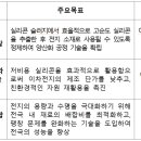 폐실리콘 재활용 차세대 이차전지 기술 개발 본격화 기사 이미지