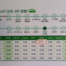 신도바다역 이미지