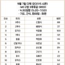 17R 다윗 오더(9/7 vs 시온 @MC구장) 이미지