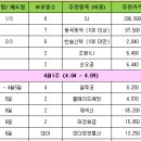 한솔헬스케어(주) 이미지