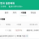 tvN 내 남편과 결혼해줘 1화 시청률 5.2% 이미지