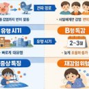 요즘 독감 증상 A형독감 B형독감 차이 한눈에 정리 이미지
