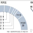 돈보따리 - 동두천시 거북마루로 13-1 | 돈보따리