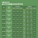 (주)은마종합건설 비즈니스워치