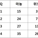 위닝프랜즈 Daum카페