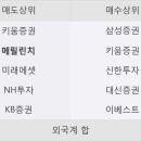 신한씨앤피