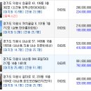 동우넥스프리빌 이미지