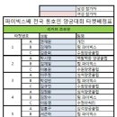 파이빅스주