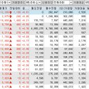 드림피드(주) 이미지