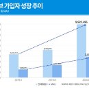 웨이브 - 창원시 마산합포구 해양관광로 1243-39 | 웨이브
