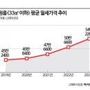 감지공인중개사사무소 이미지