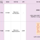 [마감] [모집안내] 스터디 클럽 5월 class (하프 & 마스터 보카) 이미지