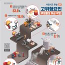 주식회사케이엠씨 네이버블로그
