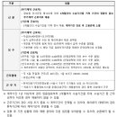 2025년 제2차 한국의료기기안전정보원 무기직 및 기간제 근로자 채용공고 2.26 ~ 3.12