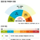 인슈어컨설팅