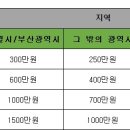 좋은터공인중개사사무소 이미지