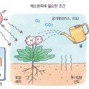 산천농장 이미지