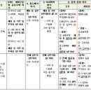 조례운동경로당 이미지