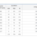 강서정보 이미지