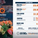 쿠우쿠우 부산 명지점 이미지