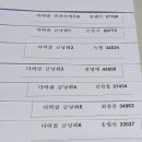 파파야메론,금낭화씨앗발송 이미지