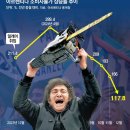 밀레이 아르헨티나 대통령 이미지
